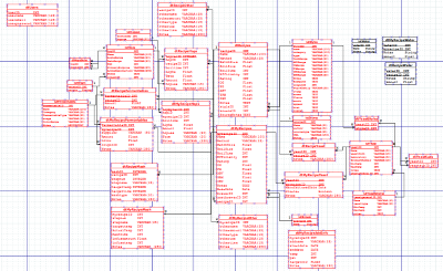 Homebrew Schema